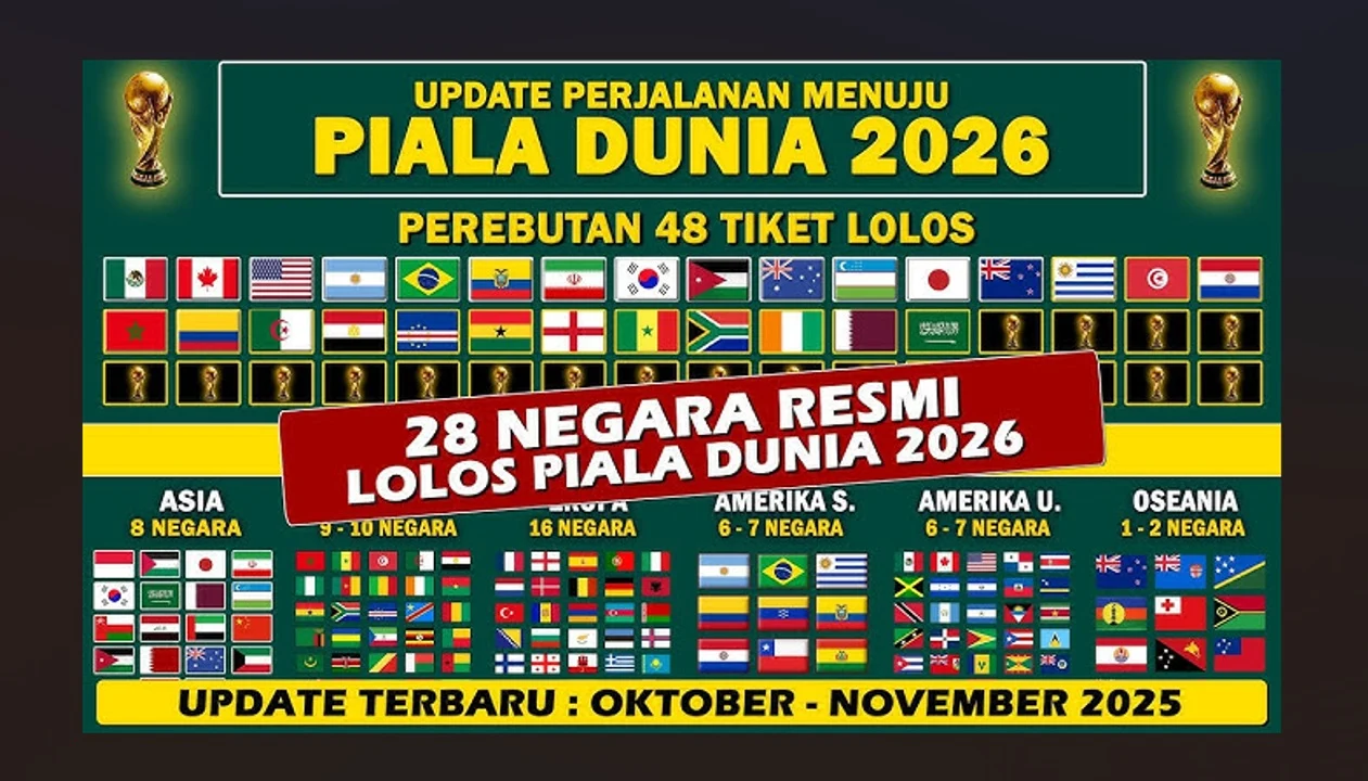 Piala Dunia 2026: Cara Nonton dan Update Terbaru