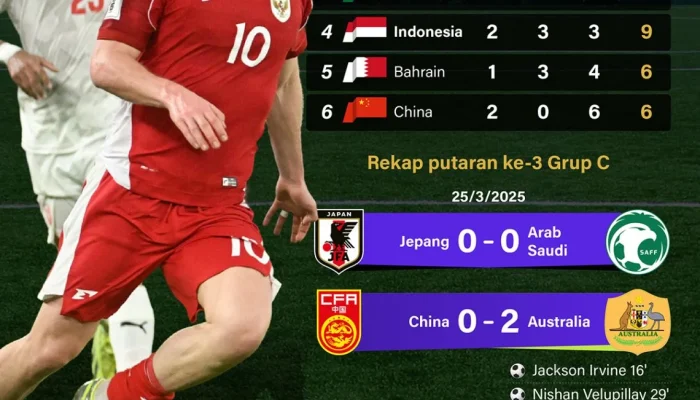 Piala Dunia 2026 dan Sepak Bola Indonesia: Antara Kemenangan dan Tantangan