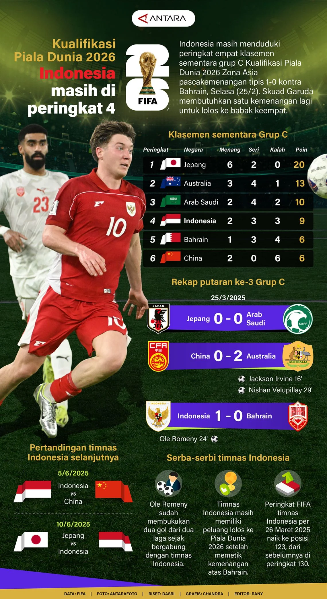 Piala Dunia 2026 dan Sepak Bola Indonesia: Antara Kemenangan dan Tantangan