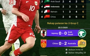 Piala Dunia 2026: Demam Sepak Bola di Indonesia, Cara Nonton, dan Jersey Resmi