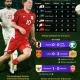 Piala Dunia 2026: Demam Sepak Bola di Indonesia, Cara Nonton, dan Jersey Resmi