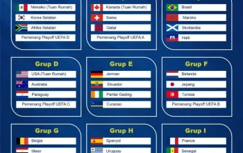 Piala Dunia 2026: Grup I dan Grup J Siap Memanas, Aturan Klasemen dan Poin