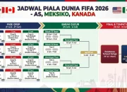 Piala Dunia 2026: Jadwal Lengkap dan Informasi Terbaru