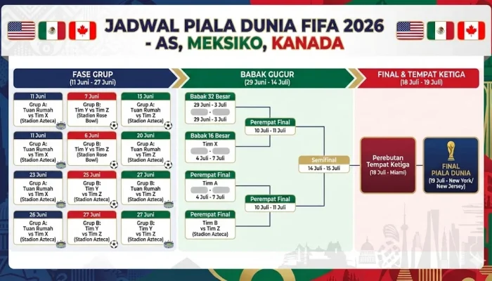 Piala Dunia 2026: Jadwal Pertandingan dan Klasemen Terbaru