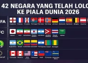 Piala Dunia 2026: Kanada Lolos 16 Besar, Inggris Tekuk Panama, dan Jadwal Brasil vs Jepang
