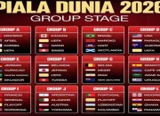 Piala Dunia 2026: Klasemen Akhir Grup dan Jadwal Babak 32 Besar