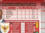 Piala Dunia 2026: Klasemen, Jadwal, dan Prediksi Pertandingan