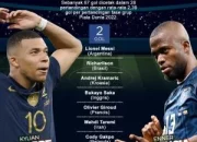 Piala Dunia 2026: Persaingan Top Skor Sementara Dipimpin Messi, Mbappé dan Vinicius Jr di Peta Persaingan