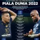 Piala Dunia 2026: Persaingan Top Skor Sementara Dipimpin Messi, Mbappé dan Vinicius Jr di Peta Persaingan