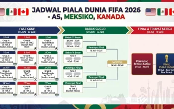 Piala Dunia 2026: Persiapan dan Pertandingan yang Dinantikan