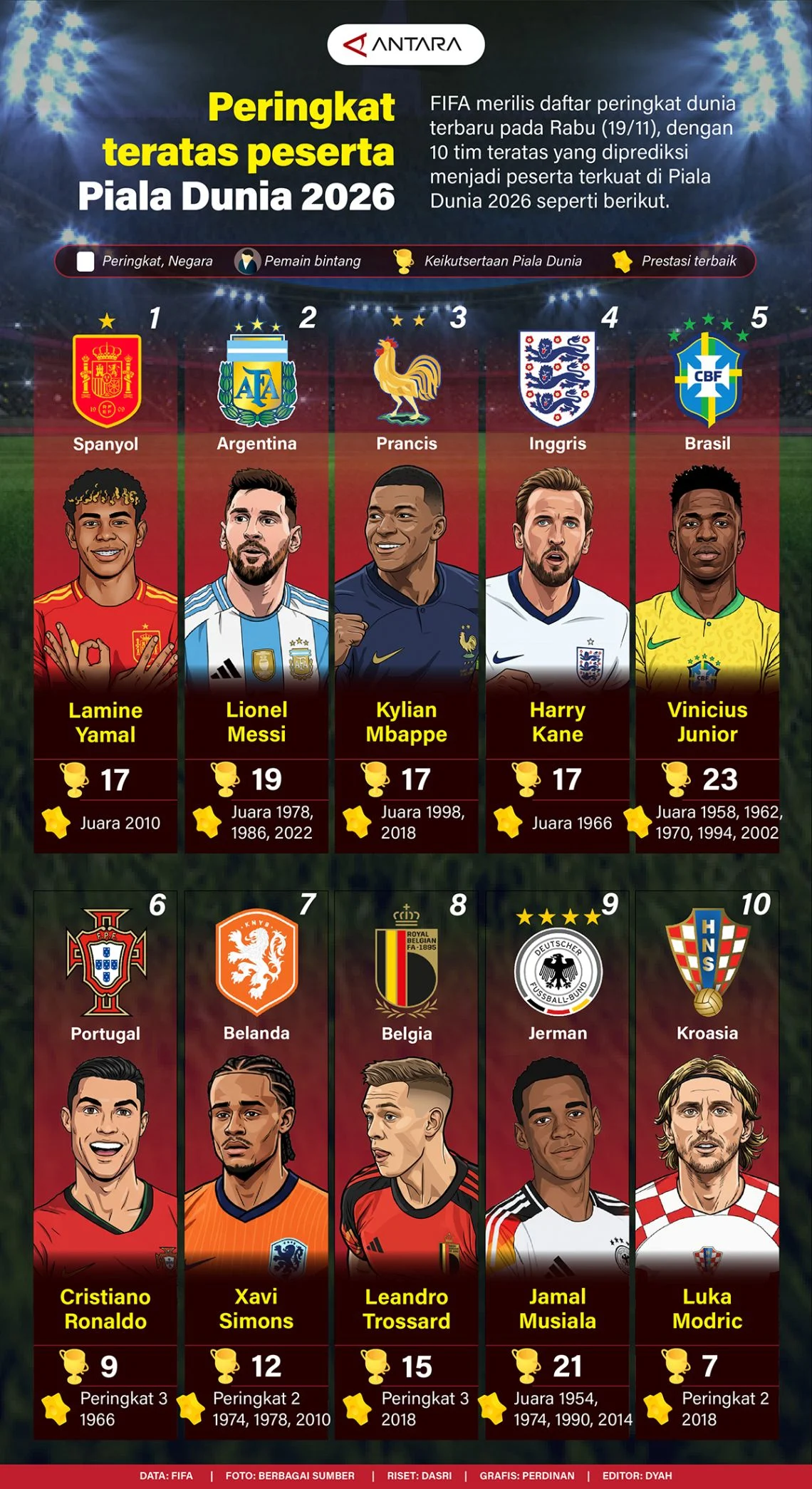 Piala Dunia 2026: Persiapan, Pemain Muda, dan Kontroversi