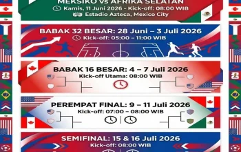 Piala Dunia 2026: Pertandingan Seru dan Kesempatan Emas bagi Tim-Tim Unggulan