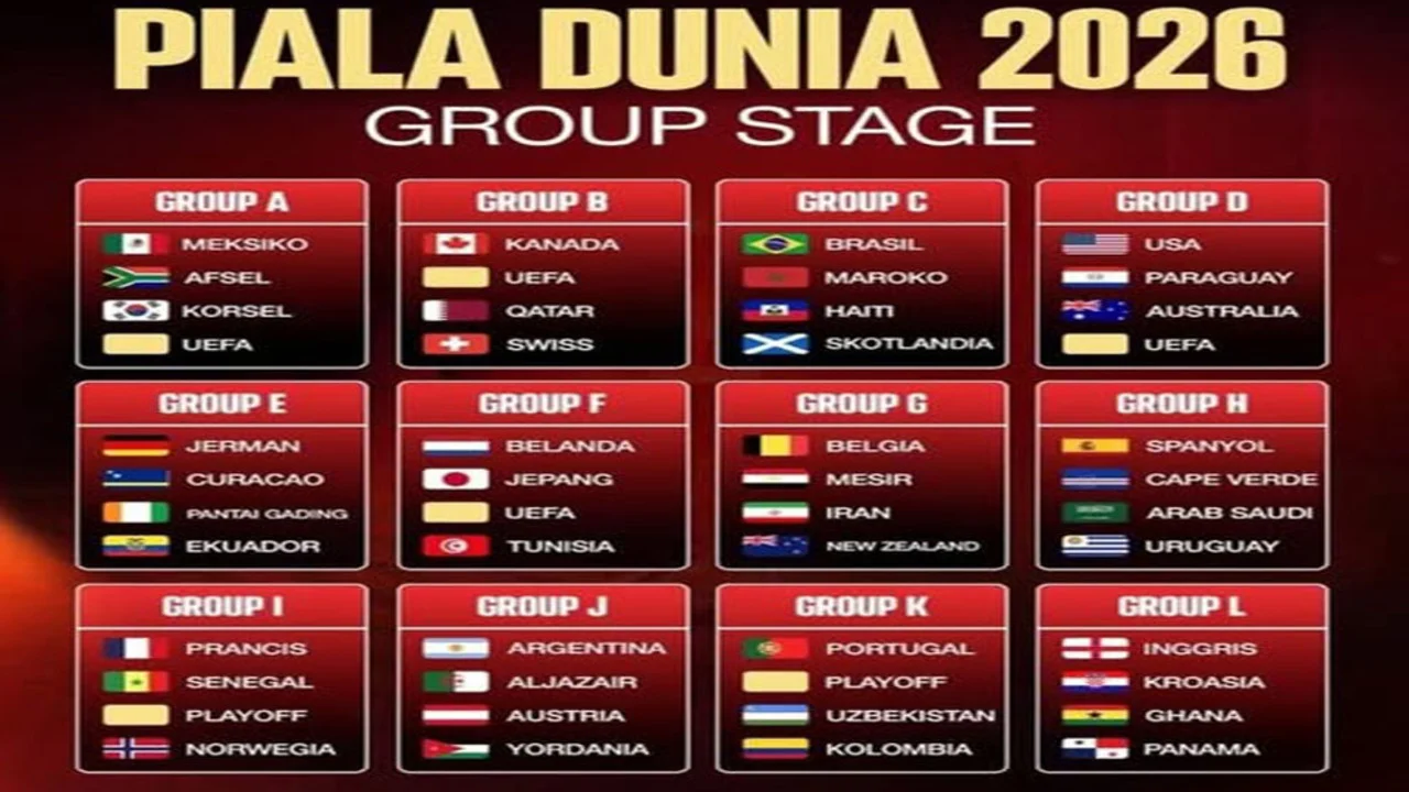 Piala Dunia 2026: Pertarungan Sengit di Grup L dan Potensi Kejutan dari Tim Debutan