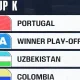 Piala Dunia 2026: Portugal Siap Hadapi RD Kongo di Laga Pembuka Grup K