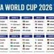 Piala Dunia 2026: Portugal vs Argentina di Final, Apakah Mungkin?