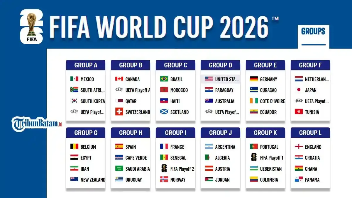 Piala Dunia 2026: Portugal vs Argentina di Final, Apakah Mungkin?