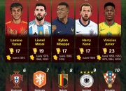 Piala Dunia 2026: Prakiraan, Peringkat, dan Pertandingan Menarik