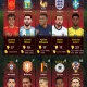 Piala Dunia 2026: Prakiraan, Peringkat, dan Pertandingan Menarik