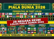 Piala Dunia 2026: Prediksi, Persiapan, dan Favorit