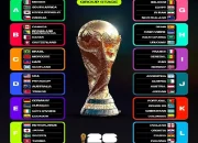 Piala Dunia 2026: Saudi Arabia Siap Menghadapi Tantangan Berat di Grup H