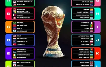 Piala Dunia 2026: Saudi Arabia Siap Menghadapi Tantangan Berat di Grup H