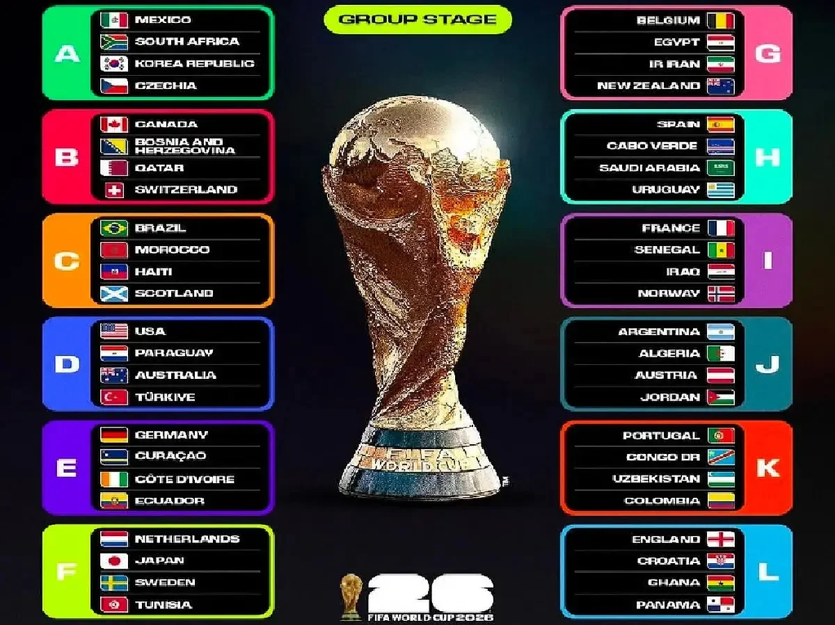 Piala Dunia 2026: Saudi Arabia Siap Menghadapi Tantangan Berat di Grup H