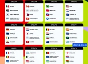 Piala Dunia 2026: Skor dan Pertandingan Menarik