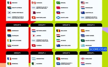 Piala Dunia 2026: Skor dan Pertandingan Menarik