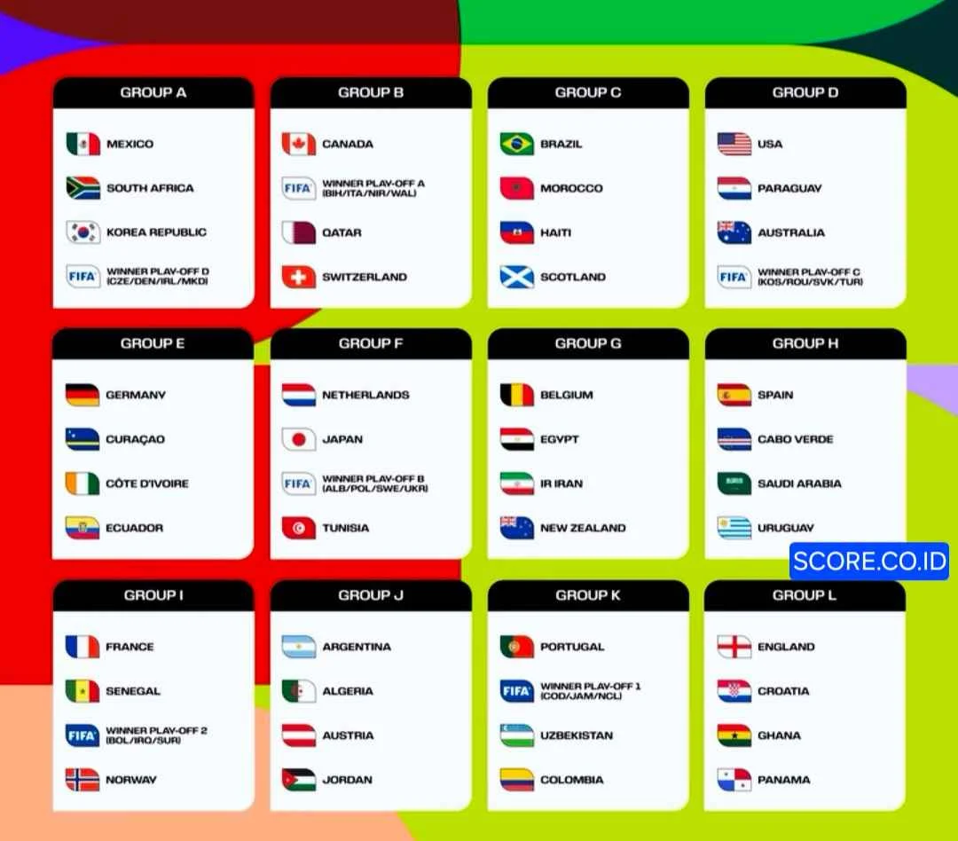 Piala Dunia 2026: Skor dan Pertandingan Menarik