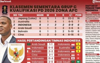 Piala Dunia 2026: Skor, Klasemen, dan Prediksi Terbaru