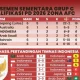 Piala Dunia 2026: Skor, Klasemen, dan Prediksi Terbaru