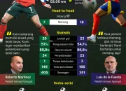 Portugal vs Spanyol di Piala Dunia 2026: Pertarungan Legenda dan Generasi Muda