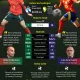 Portugal vs Spanyol di Piala Dunia 2026: Pertarungan Legenda dan Generasi Muda