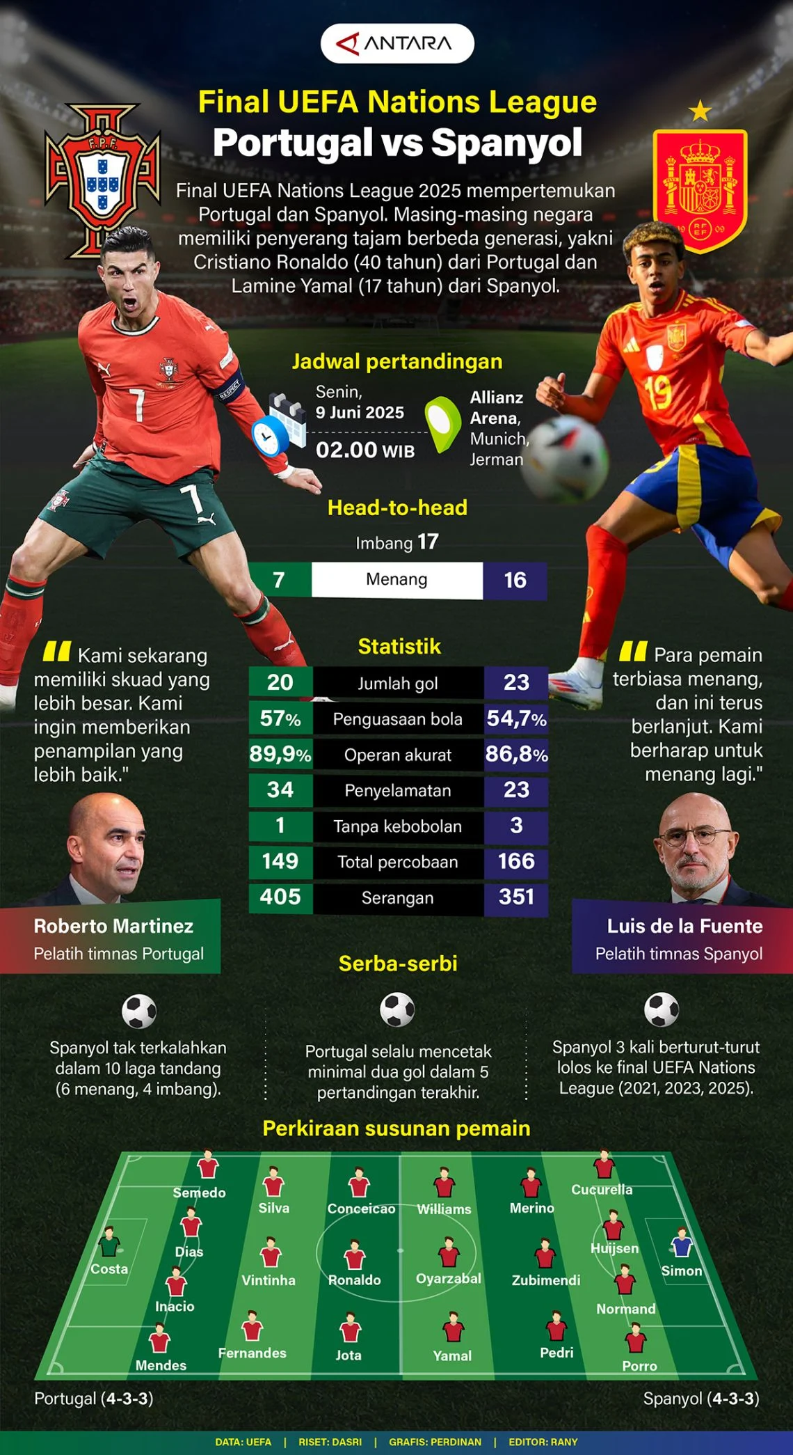 Portugal vs Spanyol di Piala Dunia 2026: Pertarungan Legenda dan Generasi Muda