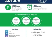 Puasa Asyura dan Tasua: Jadwal, Niat, Tata Cara, dan Keutamaan