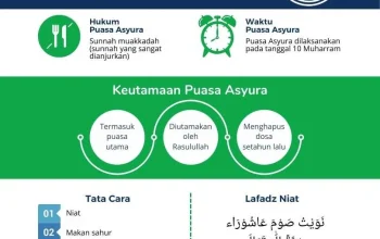 Puasa Asyura dan Tasua: Jadwal, Niat, Tata Cara, dan Keutamaan