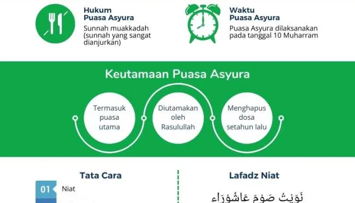Puasa Asyura dan Tasua: Jadwal, Niat, Tata Cara, dan Keutamaan