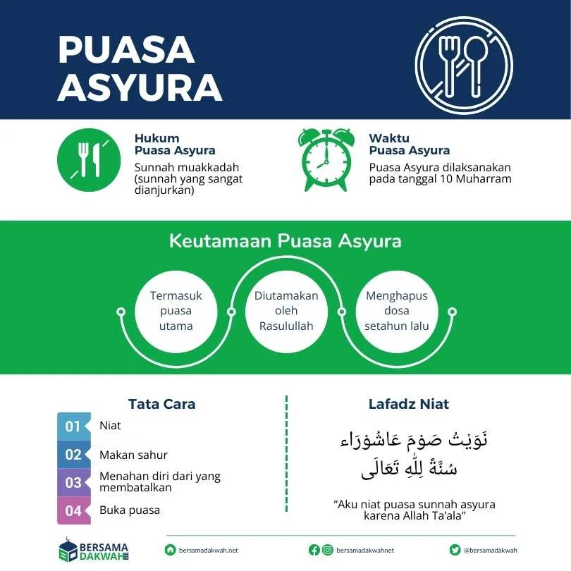 Puasa Asyura dan Tasua: Jadwal, Niat, Tata Cara, dan Keutamaan