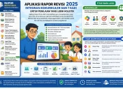 Rapor Semester Genap dan Berita Terkini Lainnya