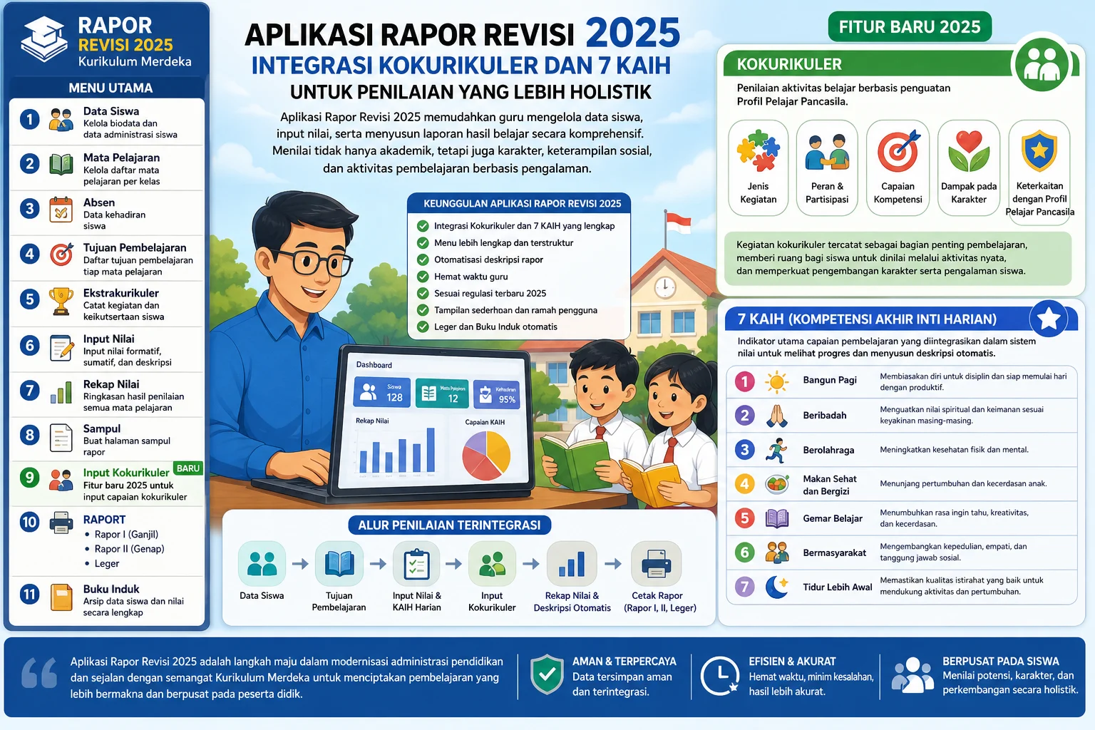 Rapor Semester Genap dan Berita Terkini Lainnya