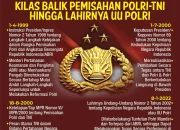 Revisi UU Polri: Membuka Peluang Baru bagi Kepolisian dan Masyarakat
