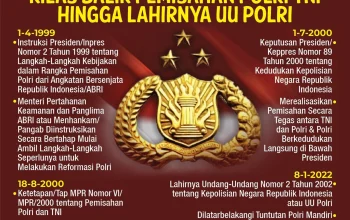 Revisi UU Polri: Membuka Peluang Baru bagi Kepolisian dan Masyarakat