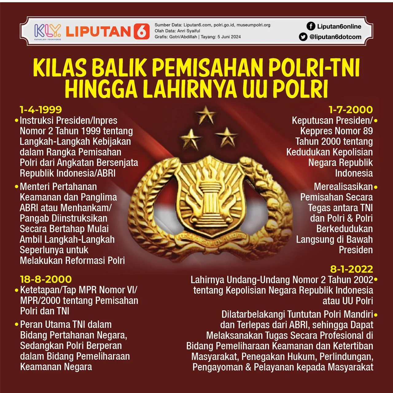Revisi UU Polri: Membuka Peluang Baru bagi Kepolisian dan Masyarakat