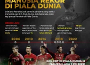 Ruben Dias dan Cristiano Ronaldo Torehkan Sejarah di Piala Dunia 2026