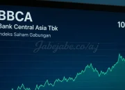 Saham BBCA Ambruk, Apa yang Terjadi di Balik Pelemahan Saham Bank Terbesar di Indonesia?