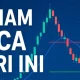 Saham BBCA Anjlok, Apakah Saatnya untuk Borong?
