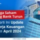 Saham BBNI Melemah, Apa yang Terjadi di Balik Pelemahan Saham Big Banks?