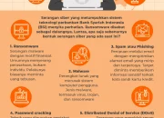 Serangan Siber Meningkat, Apa yang Bisa Dilakukan untuk Melindungi Diri?
