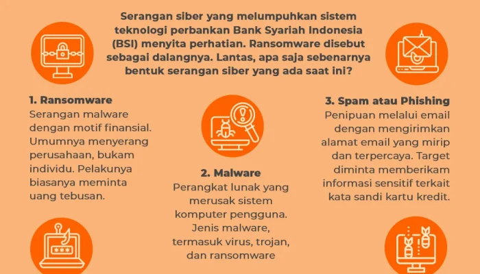 Serangan Siber Meningkat, Apa yang Bisa Dilakukan untuk Melindungi Diri?