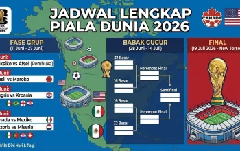 Sergiño Dest Siap Berlaga di Piala Dunia 2026